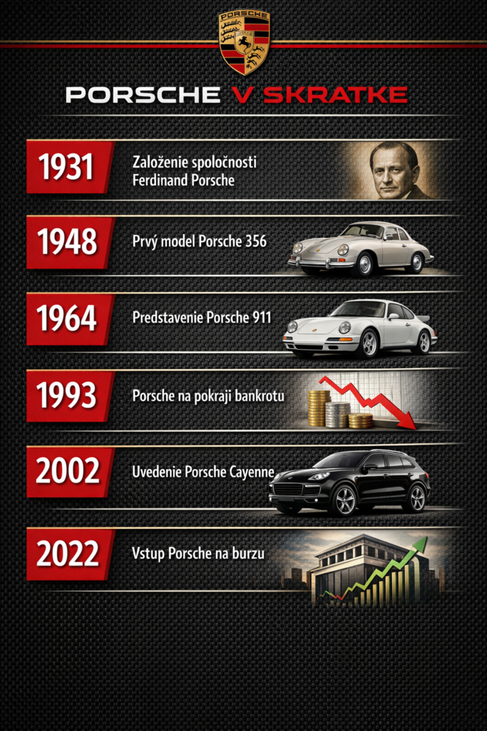 História Porsche v skratke