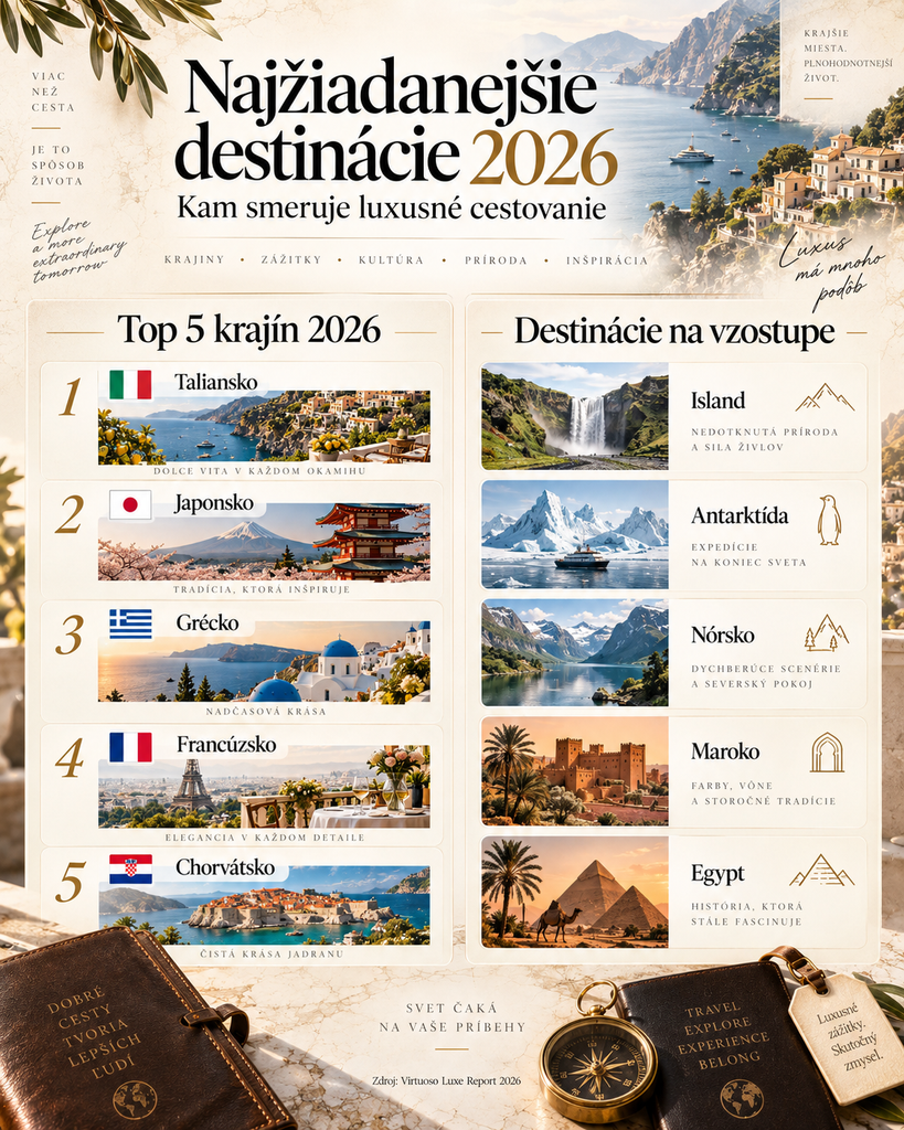 Najžiadanejšie destinácie 2026