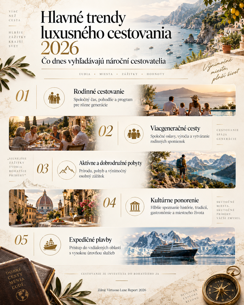 Hlavné trendy luxusného cestovania v roku 2026?
