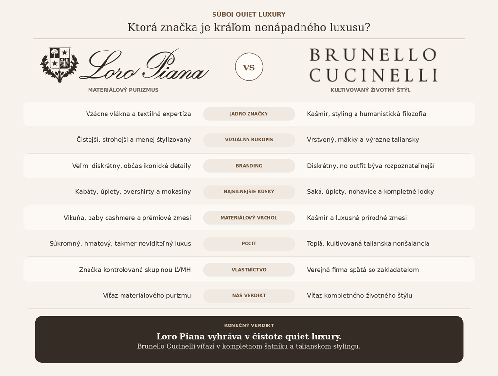 Loro Piana vs Brunello Cucinelli