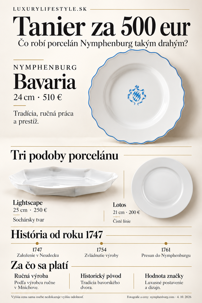 Koľko stojí miesto pri stole Nymphenburg infografika